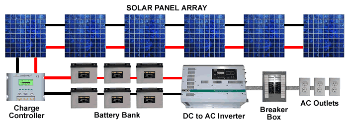 מערכת סולארית מנותקת חברת חשמל